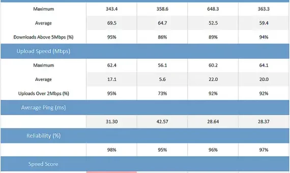 Comparing Early Termination Fees of popular Wireless Service Providers