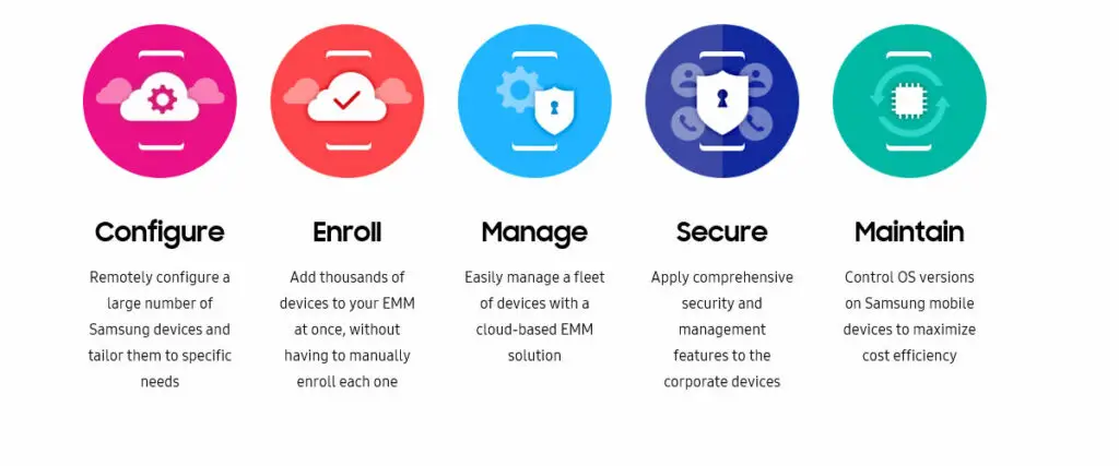 com.samsung.android.knox.attestation: Explained - AndroidSRC